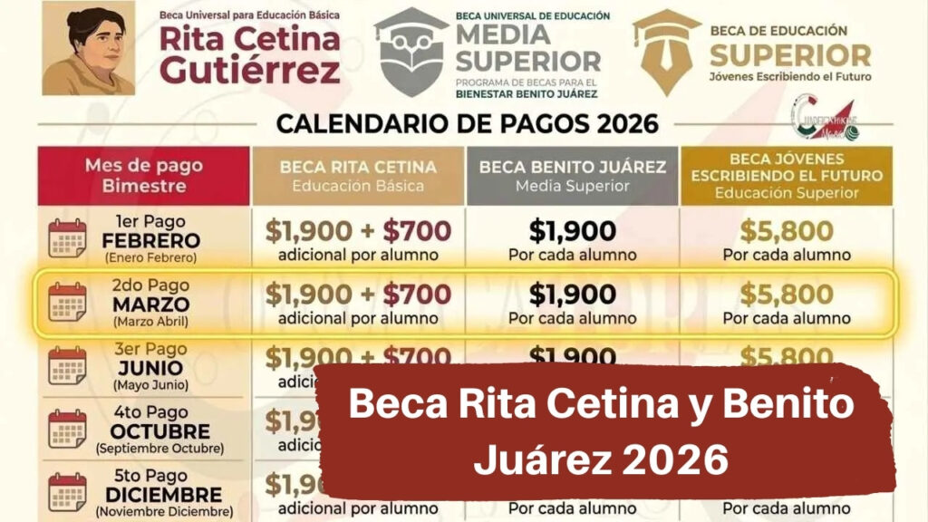 Beca Rita Cetina y Benito Juárez 2026: Guía de Pagos, Registros y Montos